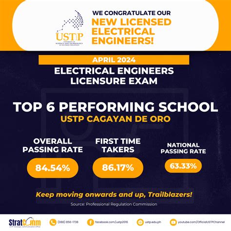 ustp exam result 2024|April 2024 Electrical Engineering Licensure Examination Results.